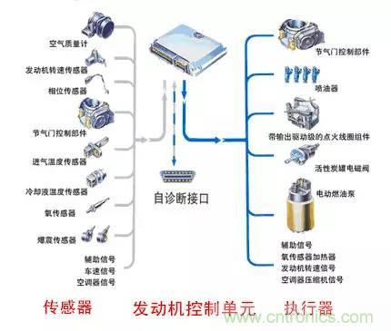 汽車上這些傳感器，你真的了解嗎？