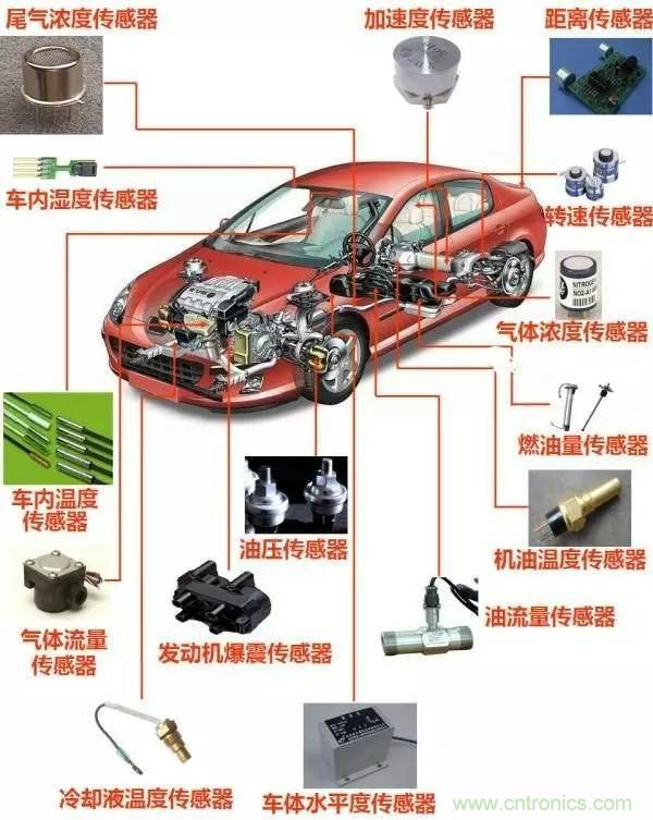 汽車上這些傳感器，你真的了解嗎？