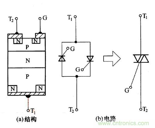 解讀雙向晶閘管的結(jié)構(gòu)、工作原理及檢測方法