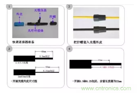 什么是光纖快速連接器，使用的方法是什么？