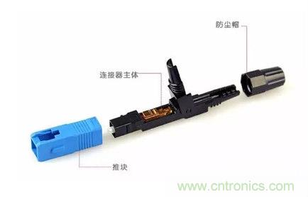 什么是光纖快速連接器，使用的方法是什么？