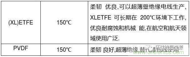 常見的絕緣材料有哪些？