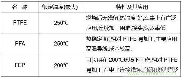 常見的絕緣材料有哪些？