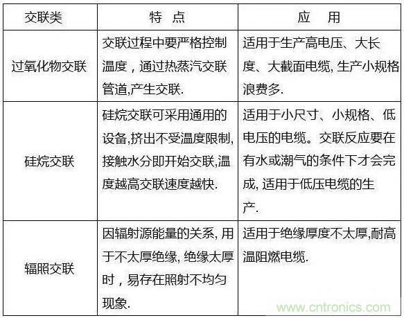 常見的絕緣材料有哪些？