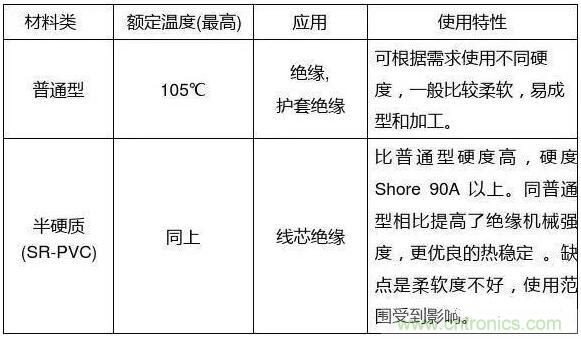 常見的絕緣材料有哪些？