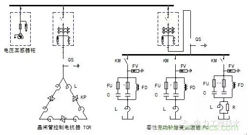 電容器無功補(bǔ)償是什么？怎么配置？一文告訴你