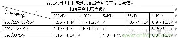 電容器無功補(bǔ)償是什么？怎么配置？一文告訴你