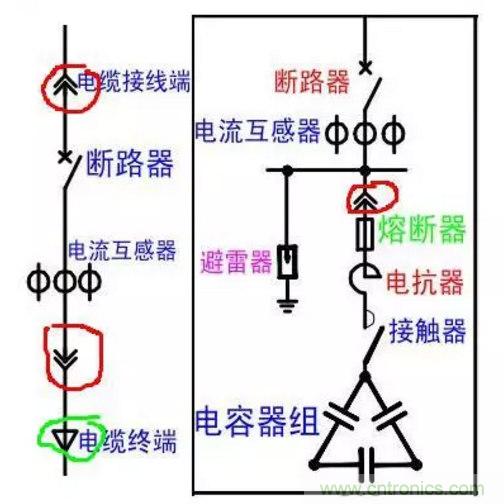 電容器無功補(bǔ)償是什么？怎么配置？一文告訴你