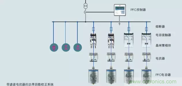 電容器無功補(bǔ)償是什么？怎么配置？一文告訴你