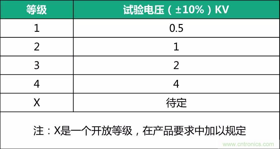 該如何設(shè)計(jì)電源模塊浪涌防護(hù)電路？