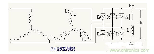 解析單相、三相，半波、整波整流電路