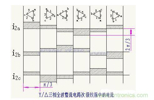 解析單相、三相，半波、整波整流電路
