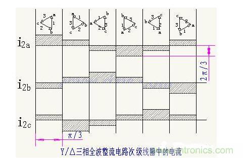 解析單相、三相，半波、整波整流電路