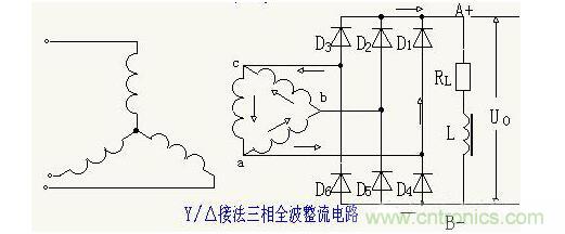 解析單相、三相，半波、整波整流電路