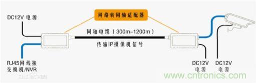 摸不透的EMC？四大實(shí)例幫你快速完成PoC濾波網(wǎng)絡(luò)設(shè)計(jì)