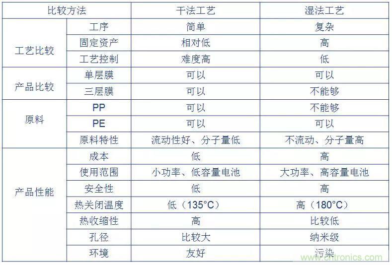 鋰離子電池的核心技術(shù)原來(lái)是它！