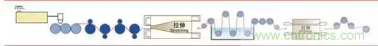 鋰離子電池的核心技術(shù)原來(lái)是它！