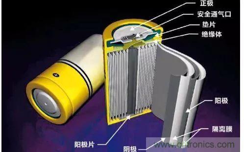 鋰離子電池的核心技術(shù)原來(lái)是它！