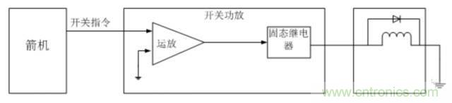 看這里，繼電器應(yīng)用的那些事兒