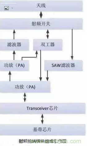 5G核心，天線與射頻篇！