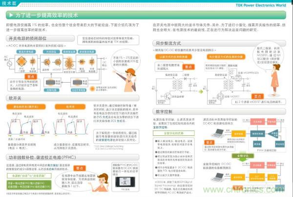 看圖學(xué)器件原理 - 電感器、電容器及其在電源變換中的應(yīng)用