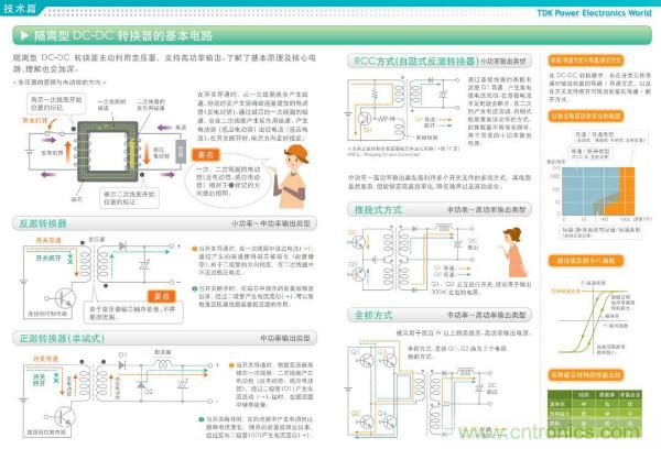 看圖學(xué)器件原理 - 電感器、電容器及其在電源變換中的應(yīng)用