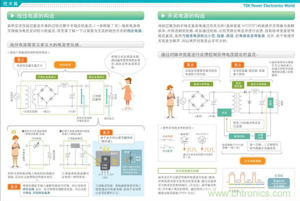 看圖學(xué)器件原理 - 電感器、電容器及其在電源變換中的應(yīng)用