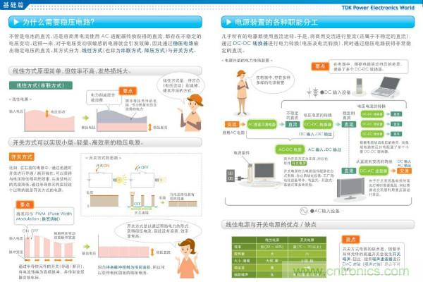 看圖學(xué)器件原理 - 電感器、電容器及其在電源變換中的應(yīng)用