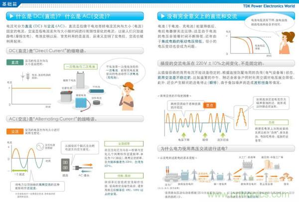 看圖學(xué)器件原理 - 電感器、電容器及其在電源變換中的應(yīng)用