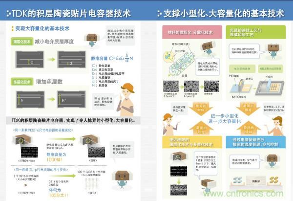 看圖學(xué)器件原理 - 電感器、電容器及其在電源變換中的應(yīng)用