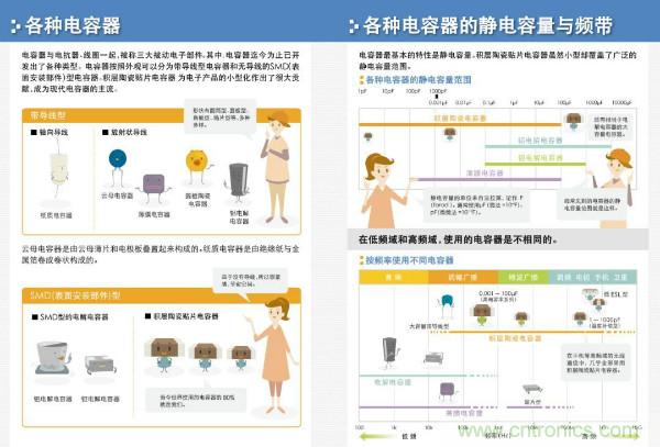 看圖學(xué)器件原理 - 電感器、電容器及其在電源變換中的應(yīng)用