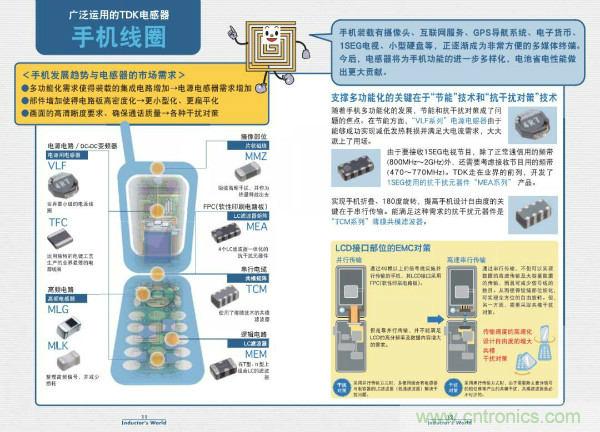 看圖學(xué)器件原理 - 電感器、電容器及其在電源變換中的應(yīng)用