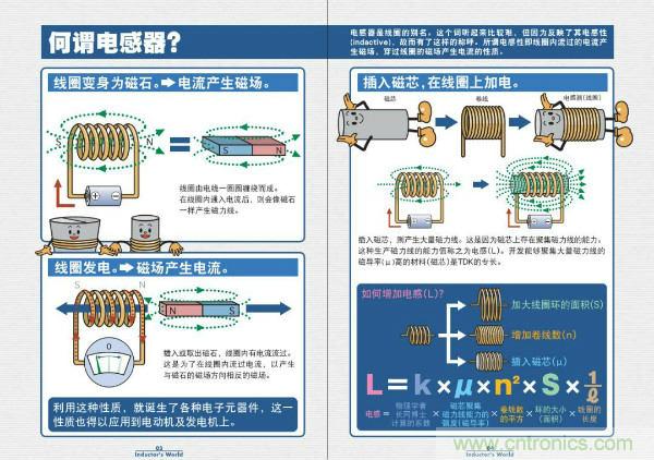 看圖學(xué)器件原理 - 電感器、電容器及其在電源變換中的應(yīng)用