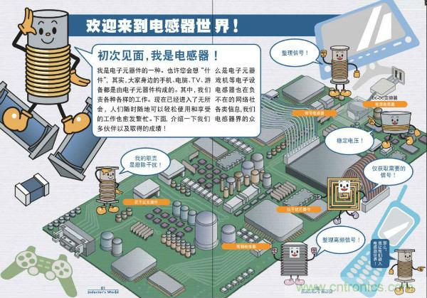 看圖學(xué)器件原理 - 電感器、電容器及其在電源變換中的應(yīng)用