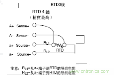 熱電阻四線制、三線制、兩線制的區(qū)別對(duì)比分析