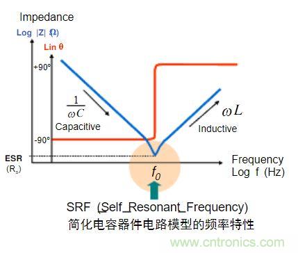 電容的Q值和D值是什么？Q值和D值有什么作用？