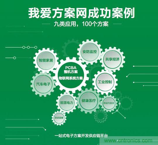 降低物聯(lián)網(wǎng)技術(shù)壁壘，我愛(ài)方案網(wǎng)推動(dòng)可購(gòu)和二次開(kāi)發(fā)電子方案