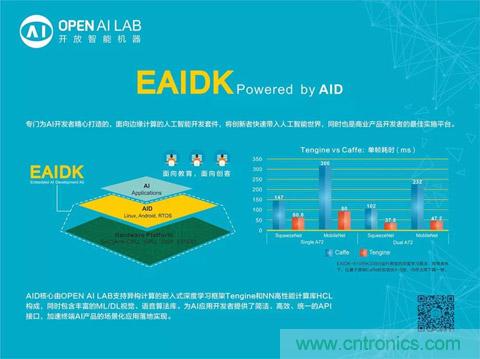瑞芯微聯(lián)合Arm、OPEN AI LAB首發(fā)AI開(kāi)發(fā)平臺(tái)