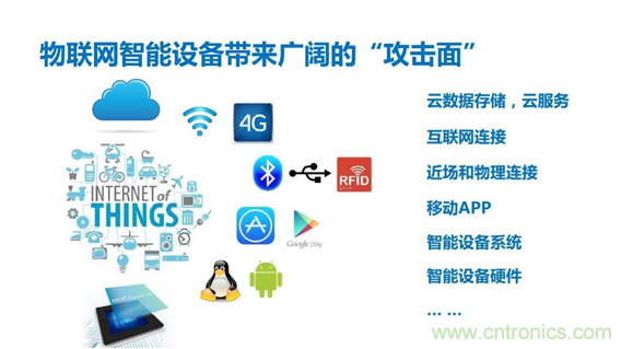 物聯(lián)網(wǎng)時(shí)代來臨，測(cè)試測(cè)量廠商如何出招？