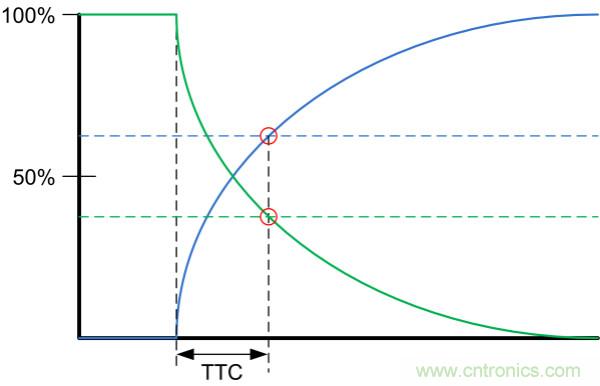 了解、測量和使用熱敏電阻的熱時間常數(shù)