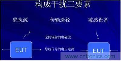 詳解EMC傳導(共模、差模)與輻射(近場、遠場) 知識