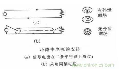 詳解EMC傳導(共模、差模)與輻射(近場、遠場) 知識