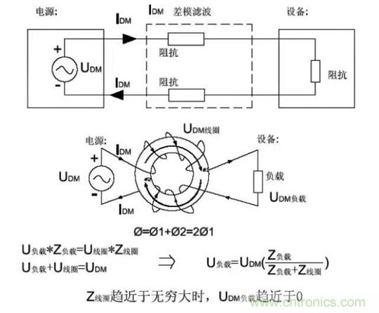 詳解EMC傳導(共模、差模)與輻射(近場、遠場) 知識