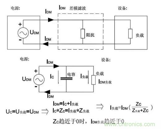 詳解EMC傳導(共模、差模)與輻射(近場、遠場) 知識