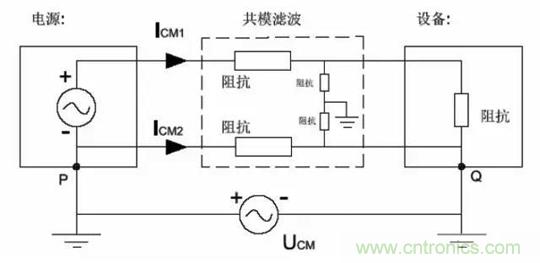 詳解EMC傳導(共模、差模)與輻射(近場、遠場) 知識