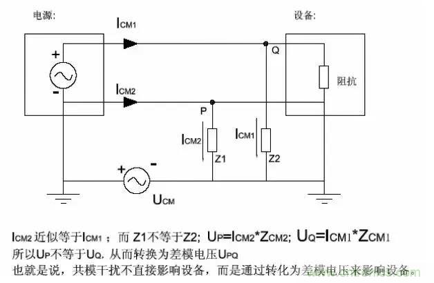 詳解EMC傳導(共模、差模)與輻射(近場、遠場) 知識