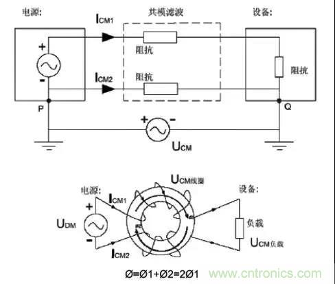 詳解EMC傳導(共模、差模)與輻射(近場、遠場) 知識