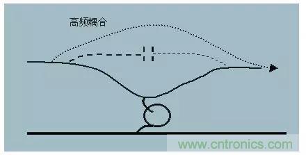 詳解EMC傳導(共模、差模)與輻射(近場、遠場) 知識