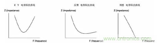 詳解EMC傳導(共模、差模)與輻射(近場、遠場) 知識