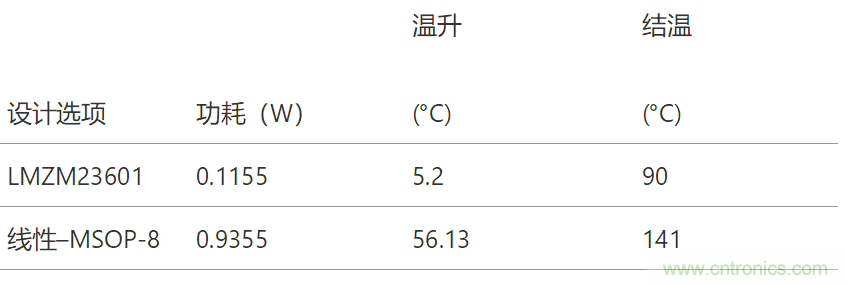 工業(yè)傳感器供電采用開關(guān)穩(wěn)壓器方案真的好嗎？